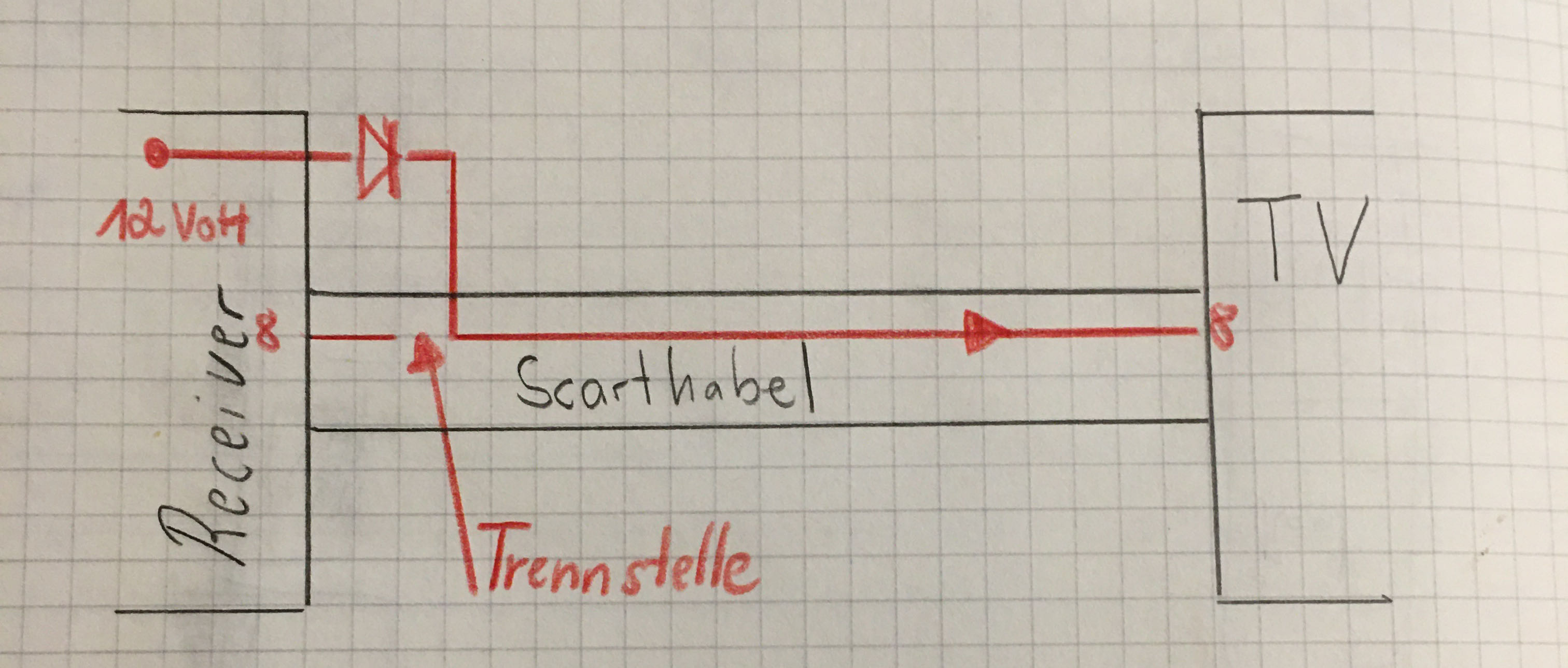 Scart.jpg